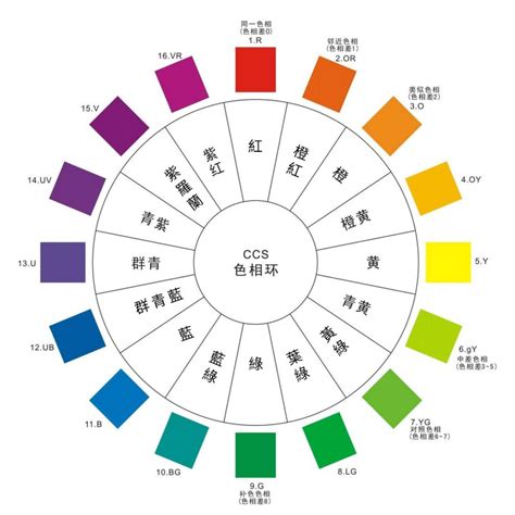 衣服顏色|色彩穿搭美學┃活用色相環，掌握穿衣顏色搭配的四大。